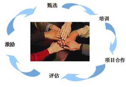 資源協同.png